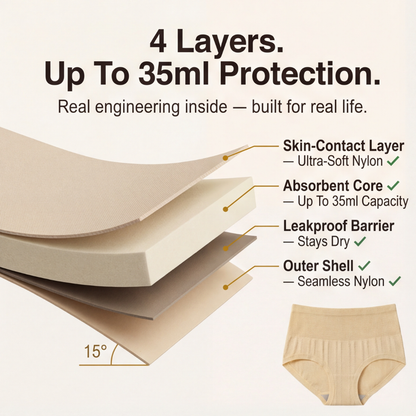 SleekHips – High Waisted Leakproof Panties